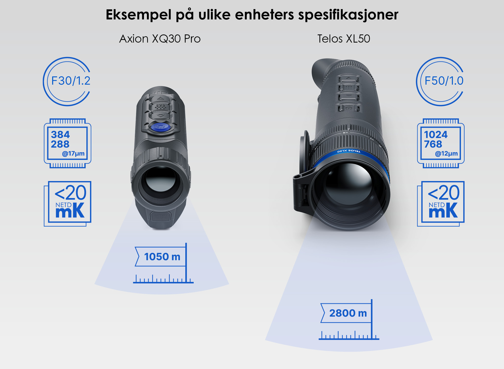 eksempel på to ulike enheters spesifikasjoner